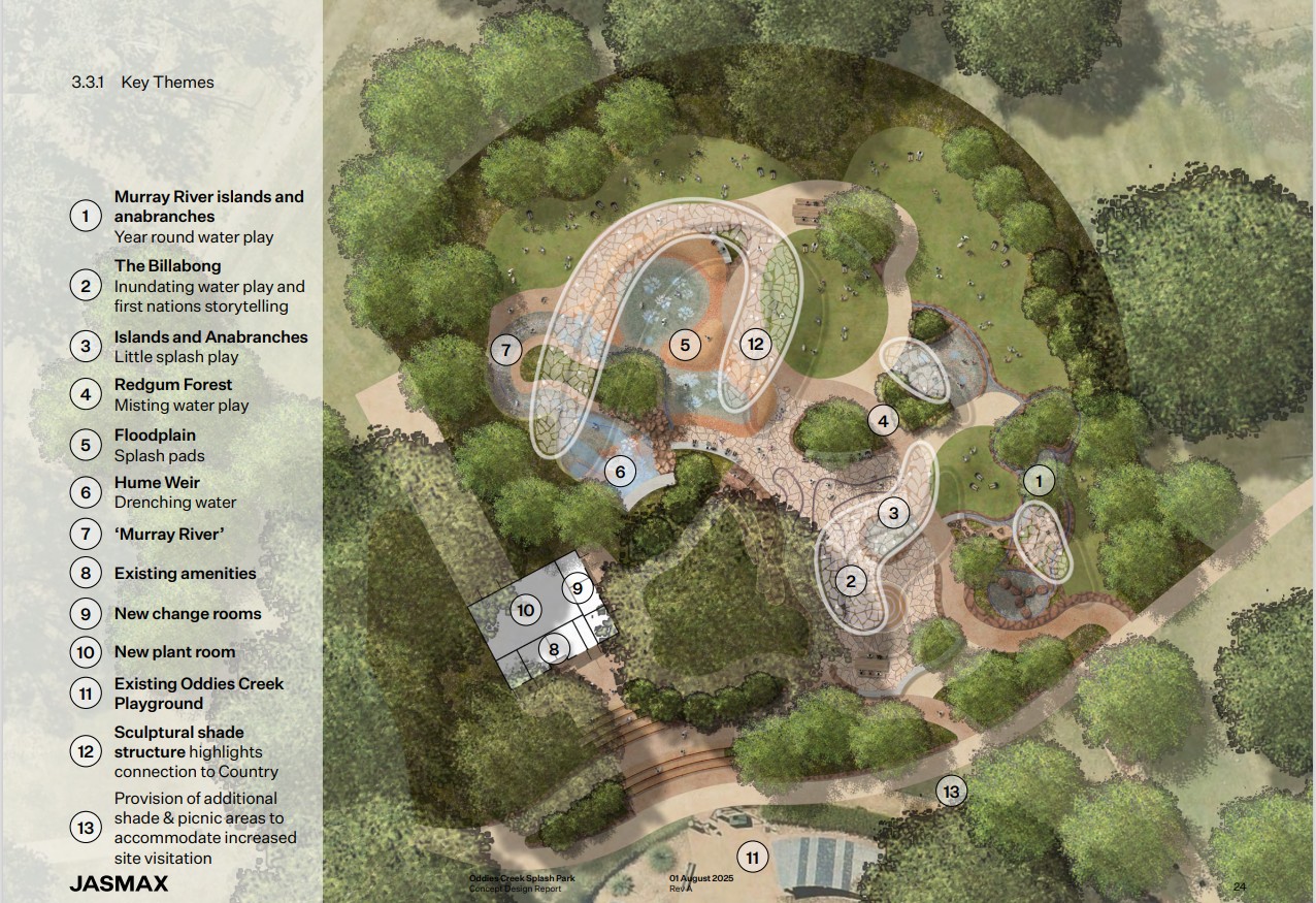 Oddies Creek Splash Park Concept Plan